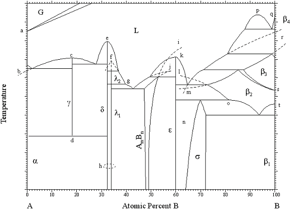 Fig 28