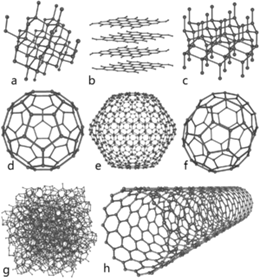Eight allotropes of carbon:  a) Diamond,   b) Graphite,  c) Lonsdaleite,  d) C60 (Buckminsterfullerene or buckyball),  e) C540,  f) C70,  g) Amorphous carbon, and  h) single-walled carbon nanotube or buckytube.