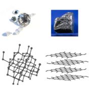 Diamond and graphite are two allotropes of carbon: pure forms of the same element that differ in structure.