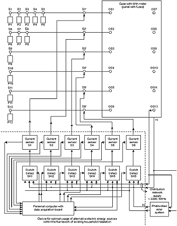 solar power energy transfer diagram. Block diagram of connection of