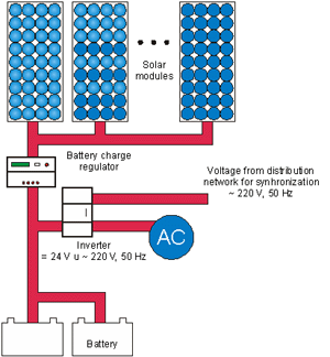 SOLARNI SISTEM ZA KONVERZIJU ENERGIJE SUNÈEVOG ZRAÈENjA U ELEKTRIÈNU ...